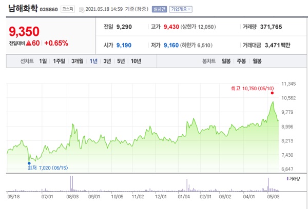 곡물 관련주 이미지 입니다.