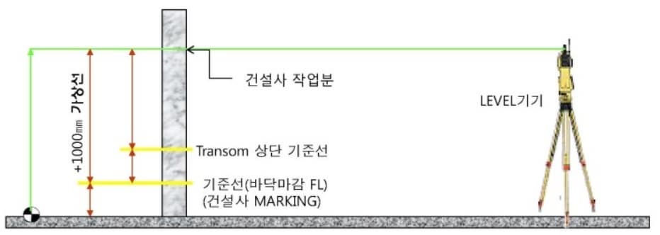 건축시공기술사 커튼월에 사용 할 수 있는 신기술공법과 차별화된 그림