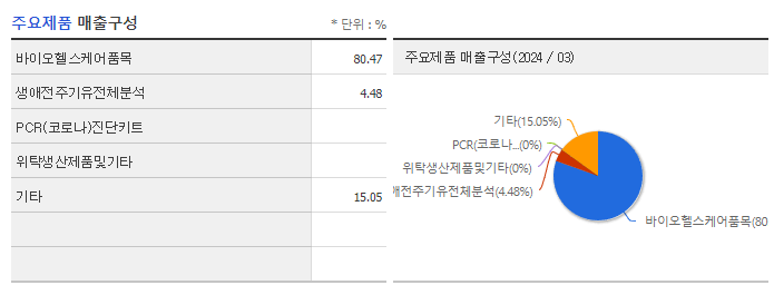 DXVX_주요제품