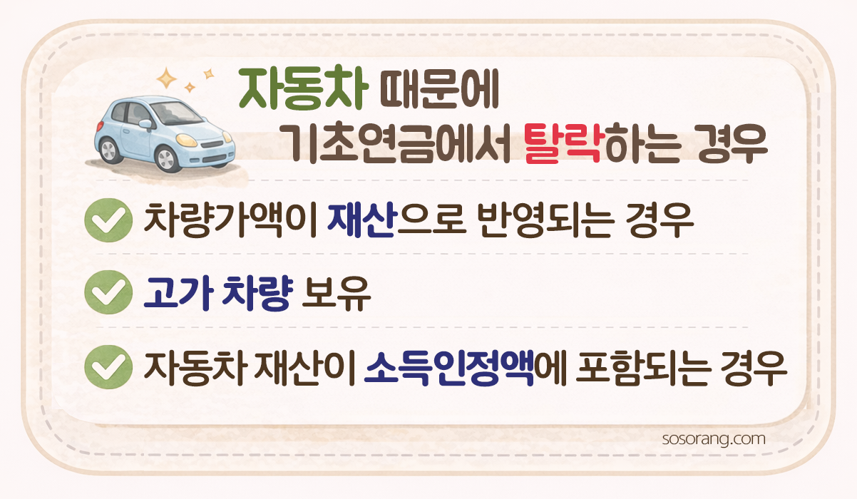 기초연금 자동차 기준 요약 자동차 있어도 무조건 탈락 아님 안내 이미지