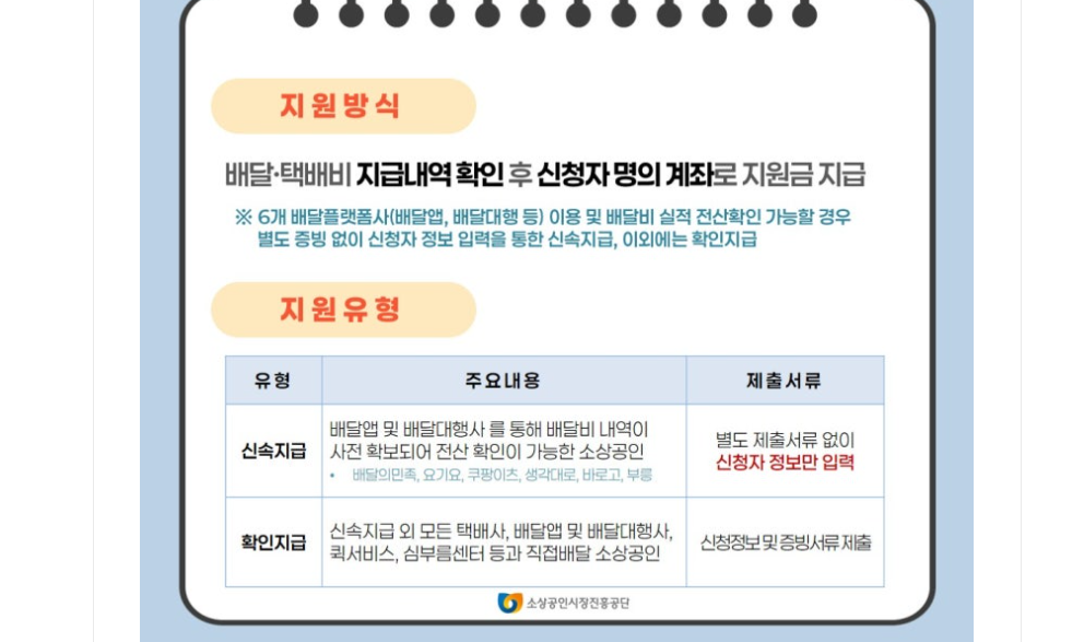 소상공인 배달택배비 지원 신속지급