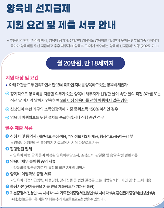 2025 양육비 선지급 제도 관련이미지