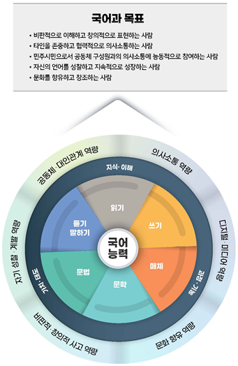 국어과 목표