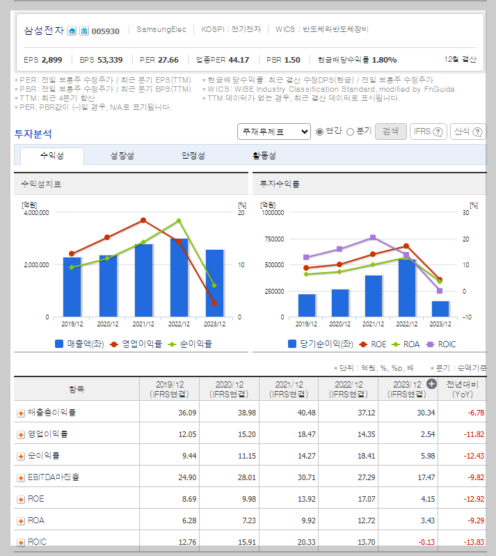 삼성전자 가치 분석