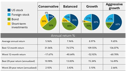 분산 투자 포트폴리오 구조 (주식 채권 금 현금 구성)