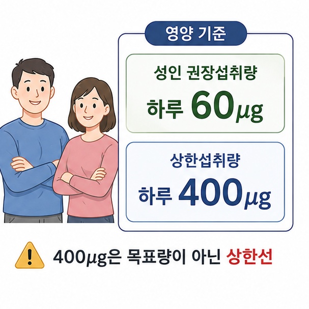 성인 셀레늄 권장섭취량 하루 60&mu;g과 상한섭취량 하루 400&mu;g을 비교해 상한선을 목표 섭취량으로 오해하지 않도록 설명한 그림