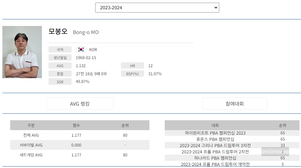 프로당구 2023-24시즌, 모봉오 당구선수 PBA 투어 경기지표
