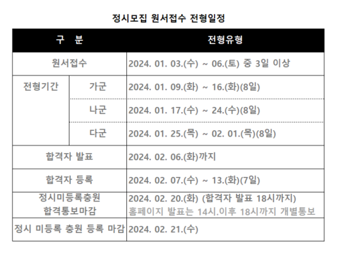 정시모집일정및 계획