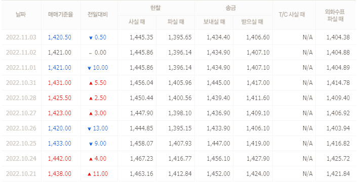 네이버-달러시세