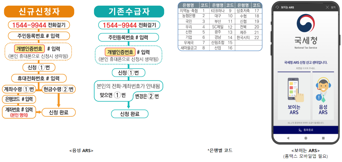 근로장려금-신청자격확인