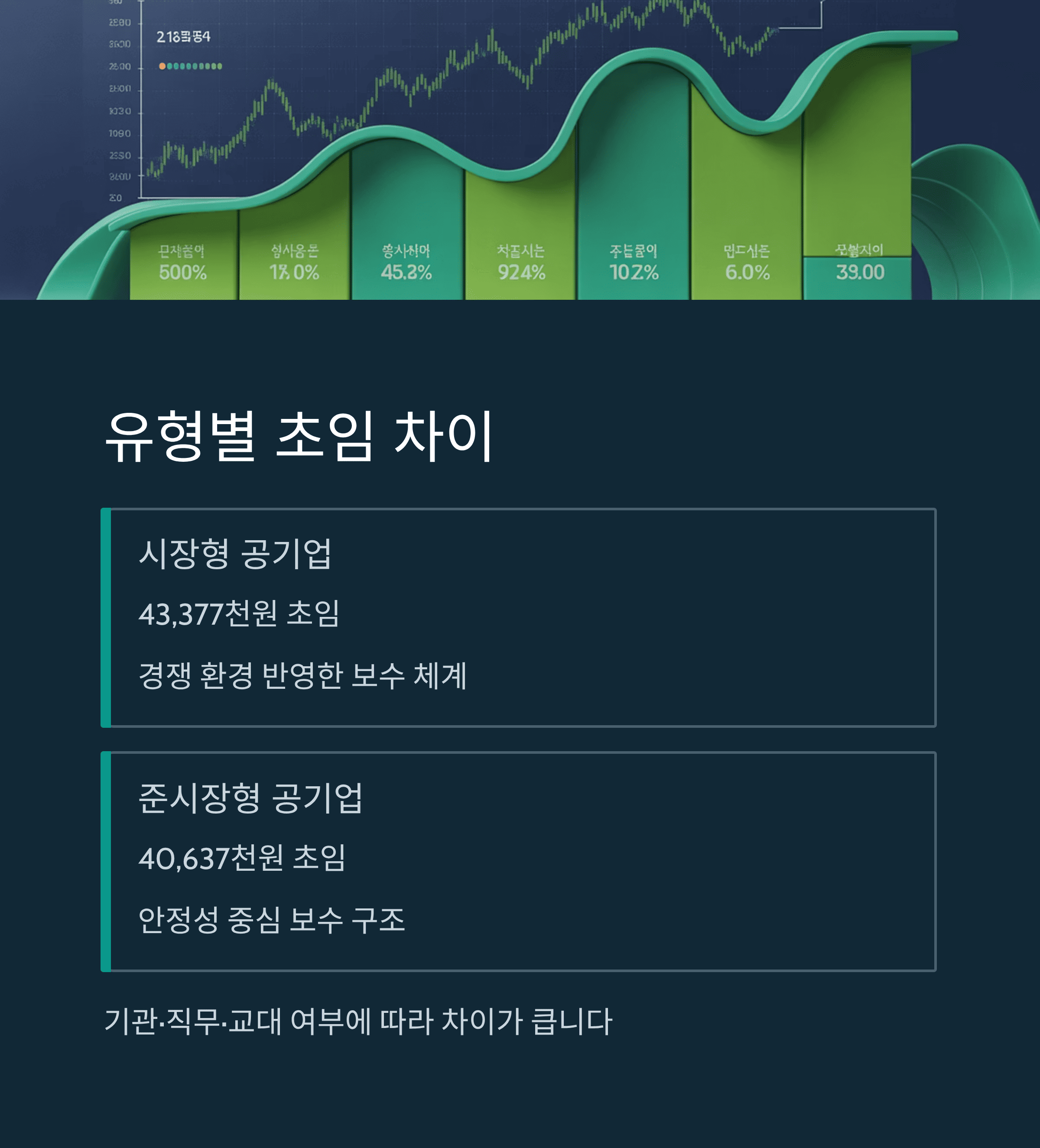 메이저급 공기업 연봉 한 방에 알아보기