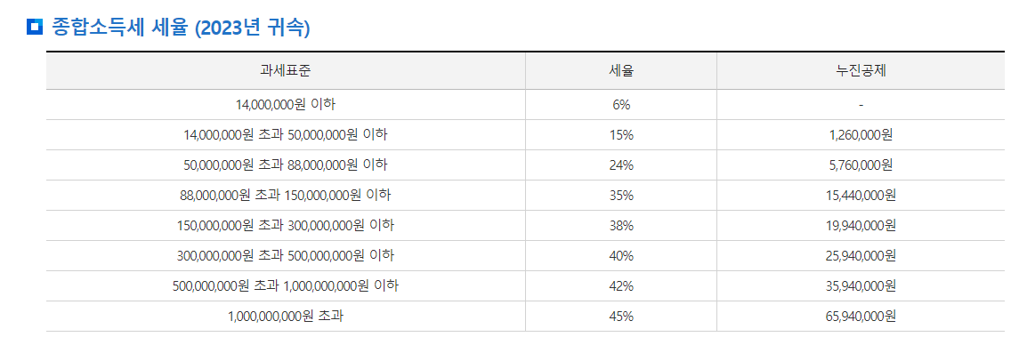 종합소득세 신고 대상, 기간, 방법 완벽 정리