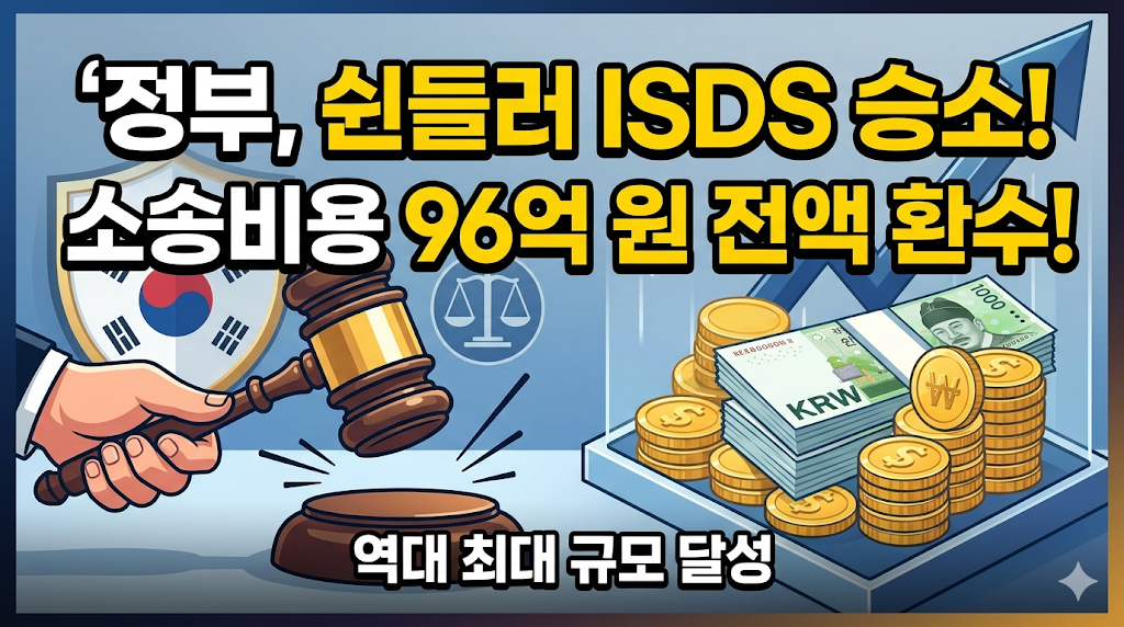 정부승소, 쉰들러ISDS, 국제투자분쟁, 법무부환수, 소송비용환수, 정성호법무부장관, 쉰들러홀딩아게, 현대엘리베이터유상증자, PCA중재판정, 국제상설중재재판소, 법무법인태평양, 혈세방어, 론스타ISDS, 취소소송대응, 금융위원회감독, 공정거래위원회심사, 경제법무, 국제법분쟁, 국익수호, 역대최대환수액