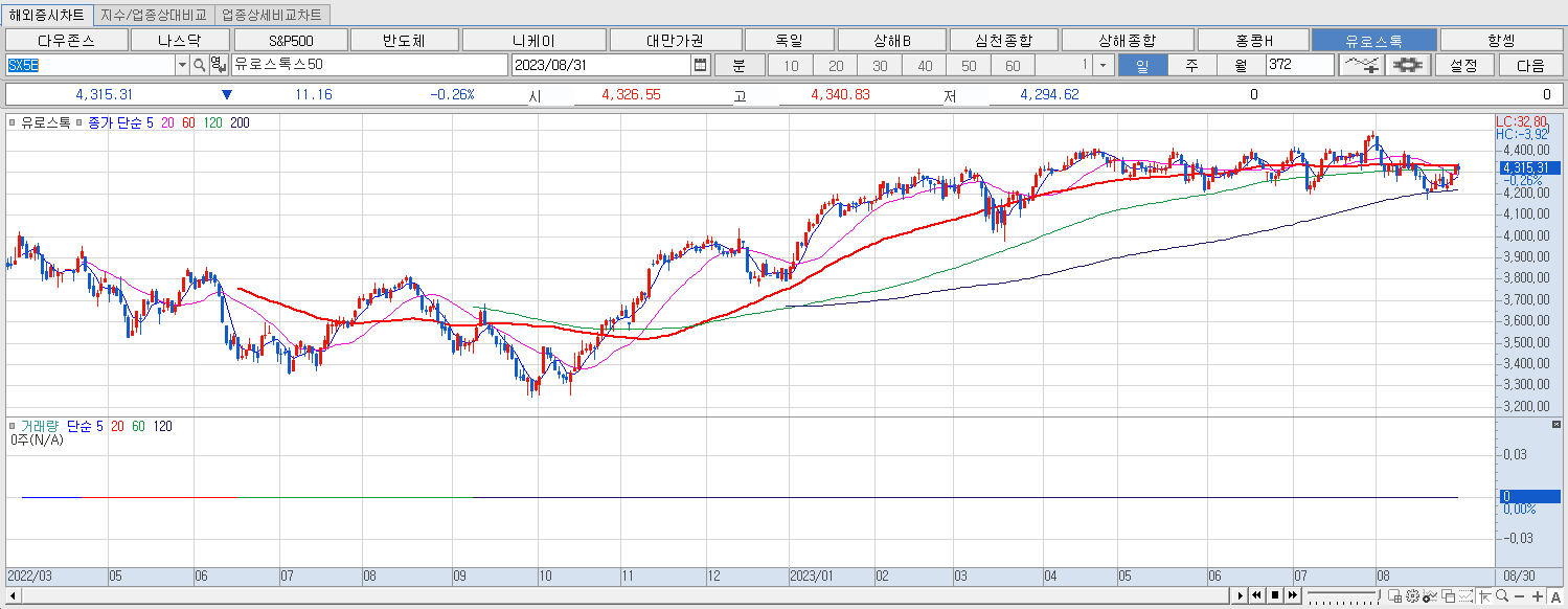 8.31 유로스톡 마감