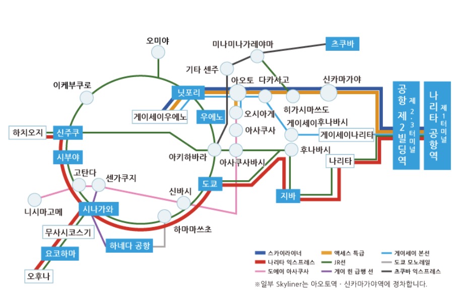 도쿄 공항열차 노선도
