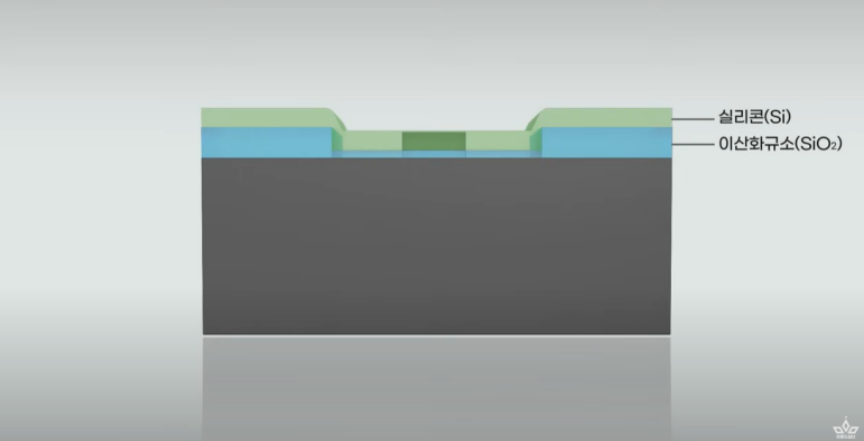 박막을 입히는 과정