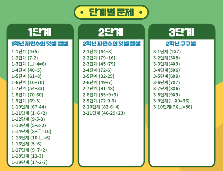 일일수학