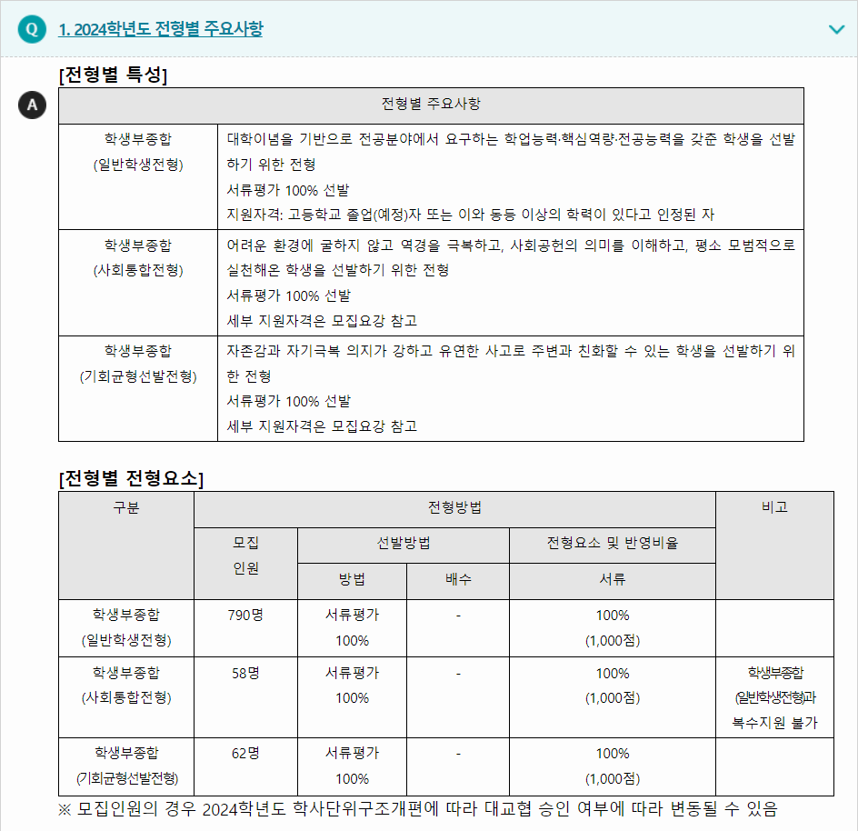 2024학년도 전주대학교 학생부종합전형 전형별 주요사항