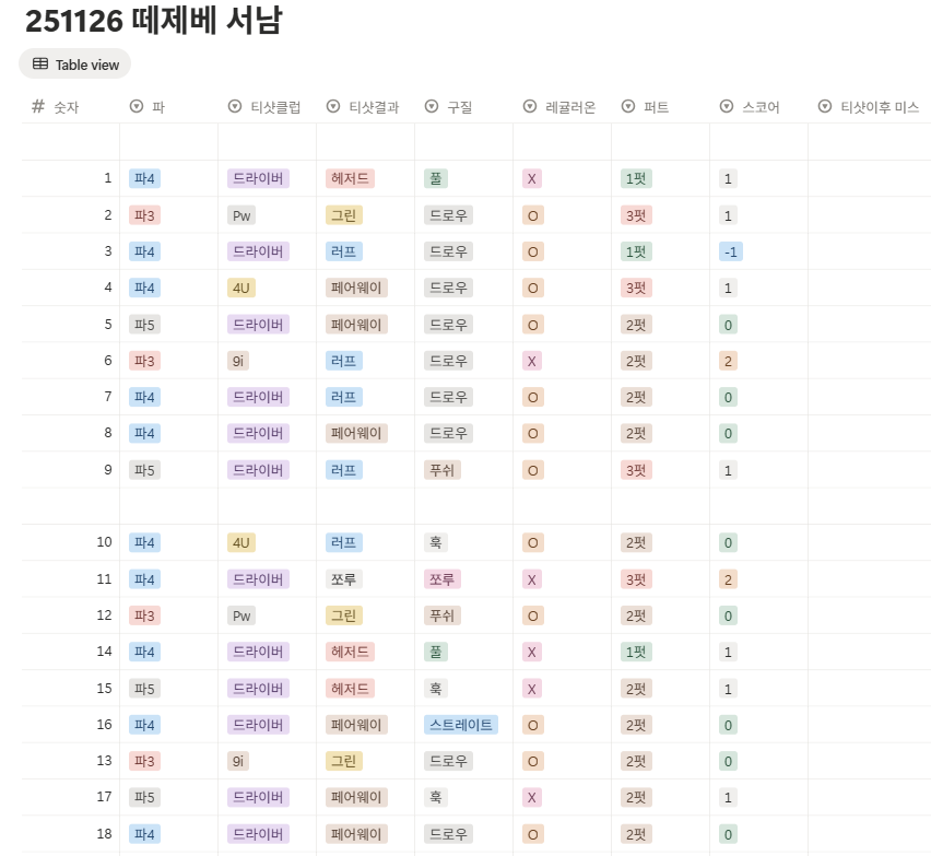 올데이 떼제베cc 가람-누리 코스 사진 및 공략 정보