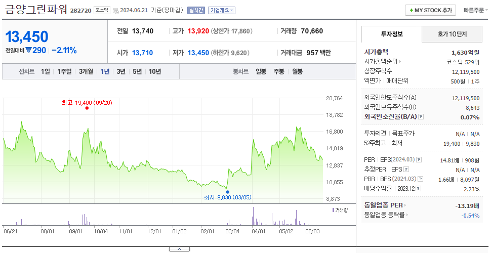 금양그린파워_주가