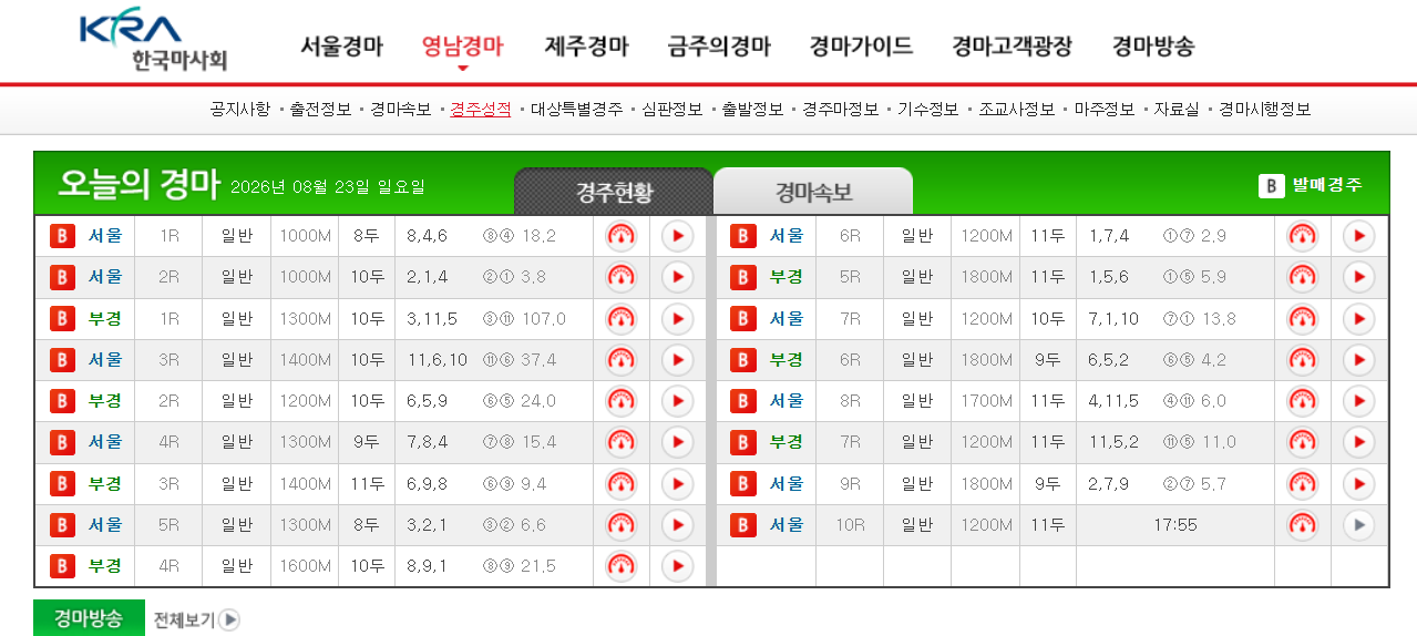 한국마사회 경마정보