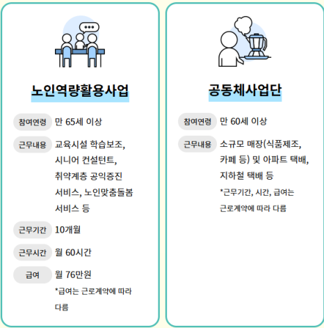 노인 일자리 검색