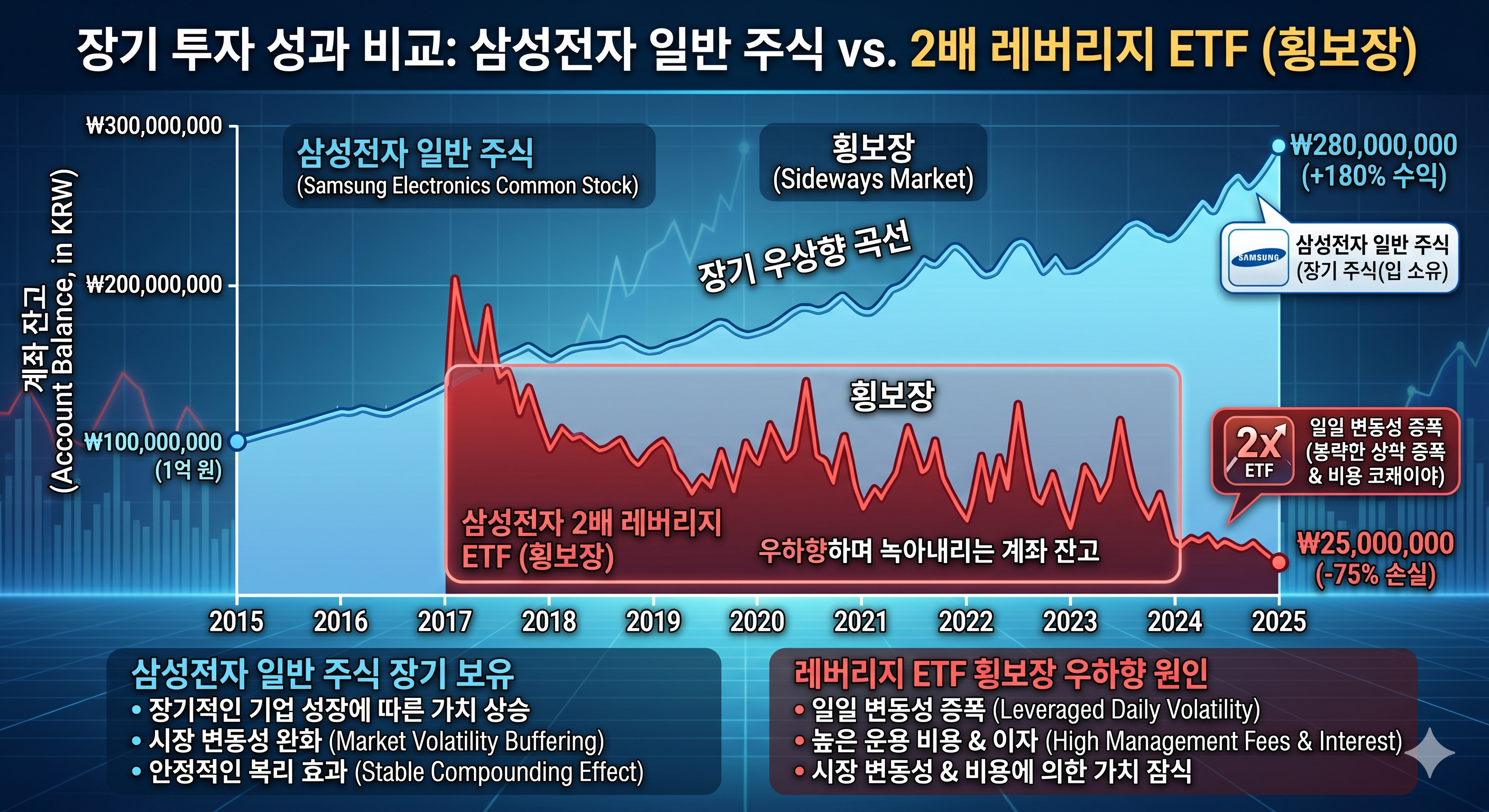삼전 하이닉스 레버리지 etf
