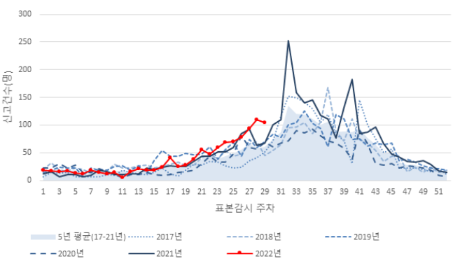 살모넬라균 감염증은 무엇