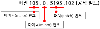 크롬(Chrome) 브라우저 버전 표기