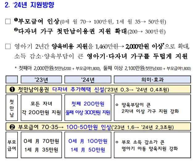 2024 부모급여 바뀐 지원내용