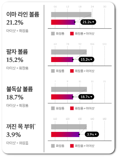 김희선 마사지기 효과