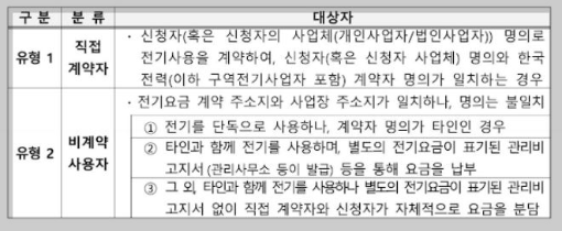 소상공인 전기요금 특별지원kr 감면 지원대상 (완벽정리)