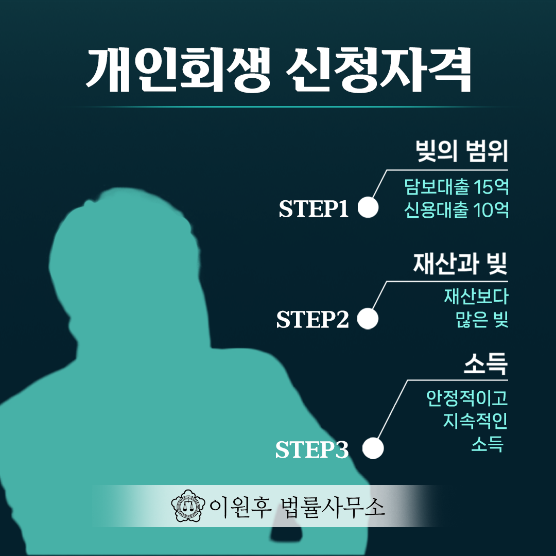 개인회생 진행과정, 독촉 끊고 처음부터 끝까지 한 번에 정리해드립니다