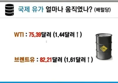 국제유가