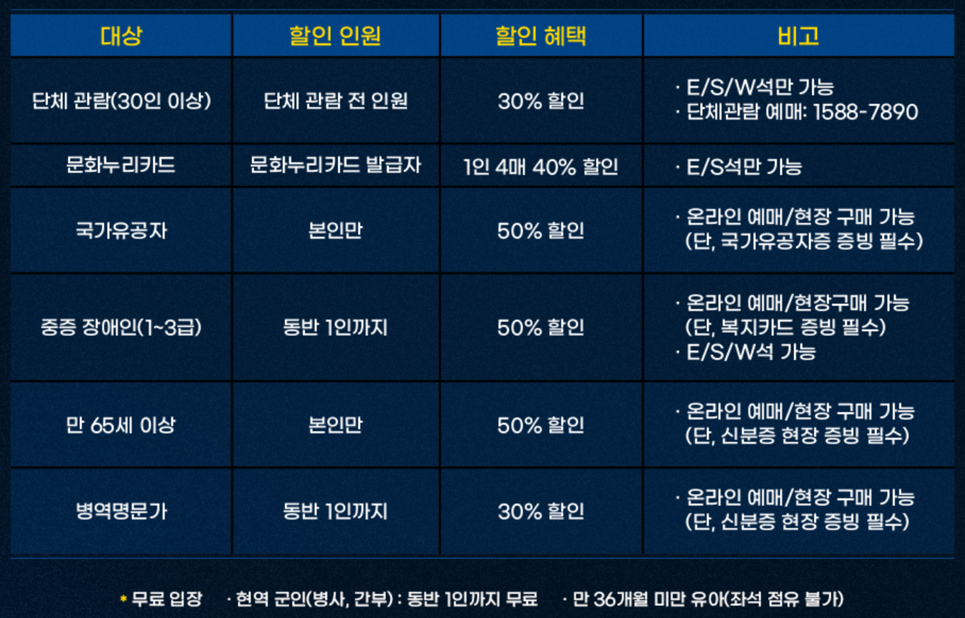 2026시즌 인천축구전용경기장 입장권 할인 정책