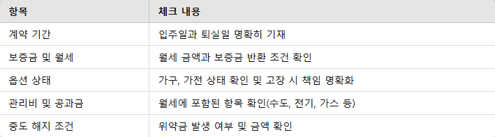단기 원룸 계약 체크리스트