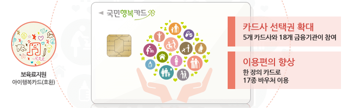 국민행복카드 설명 이미지
