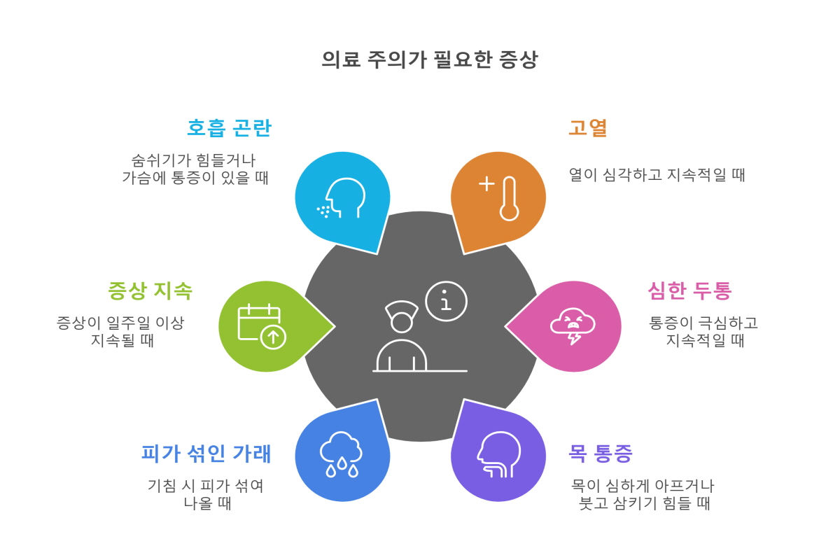 목감기 빨리 낫는 법