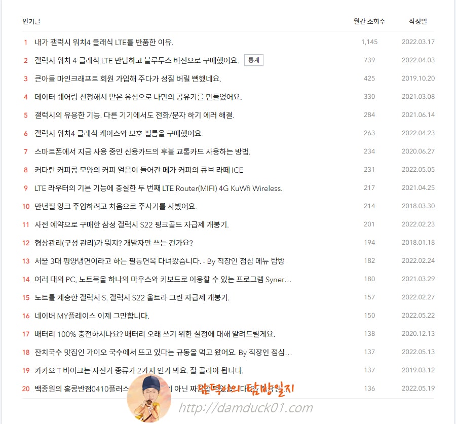 담덕이의 탐방일지 2022년 5월 인기 글