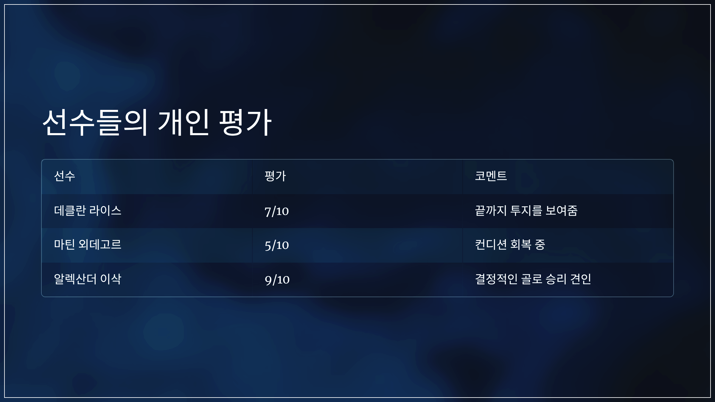 선수들의 개인 평가