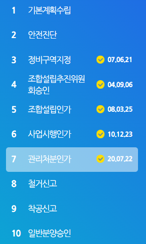추진경과