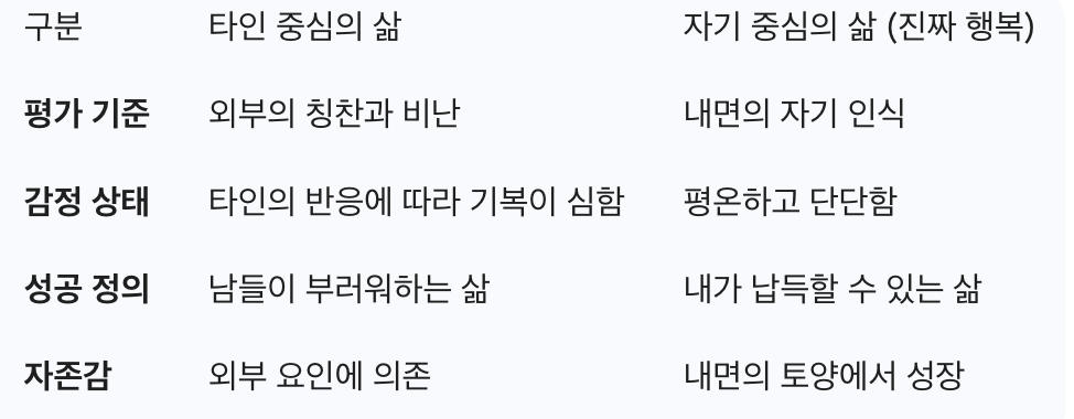 표: 타인 중심의 삶 vs 자기중심의 삶 비교