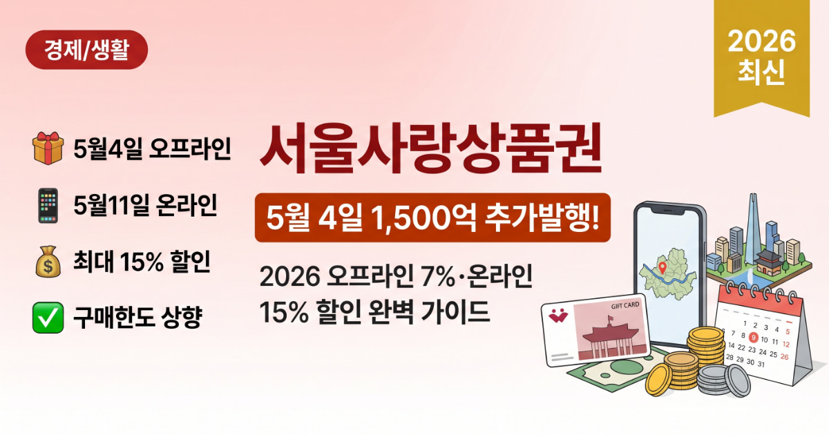 2026 서울사랑상품권 5월 추가발행 구매방법 할인율 사용처 총정리