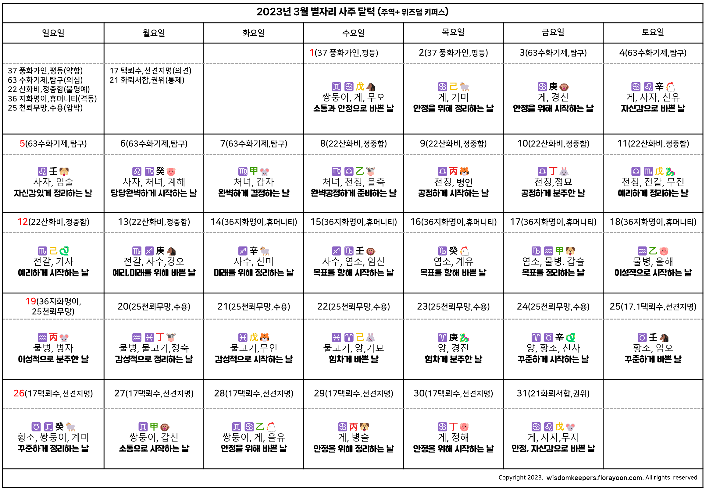2023년 3월 을묘월 별자리 사주 달력