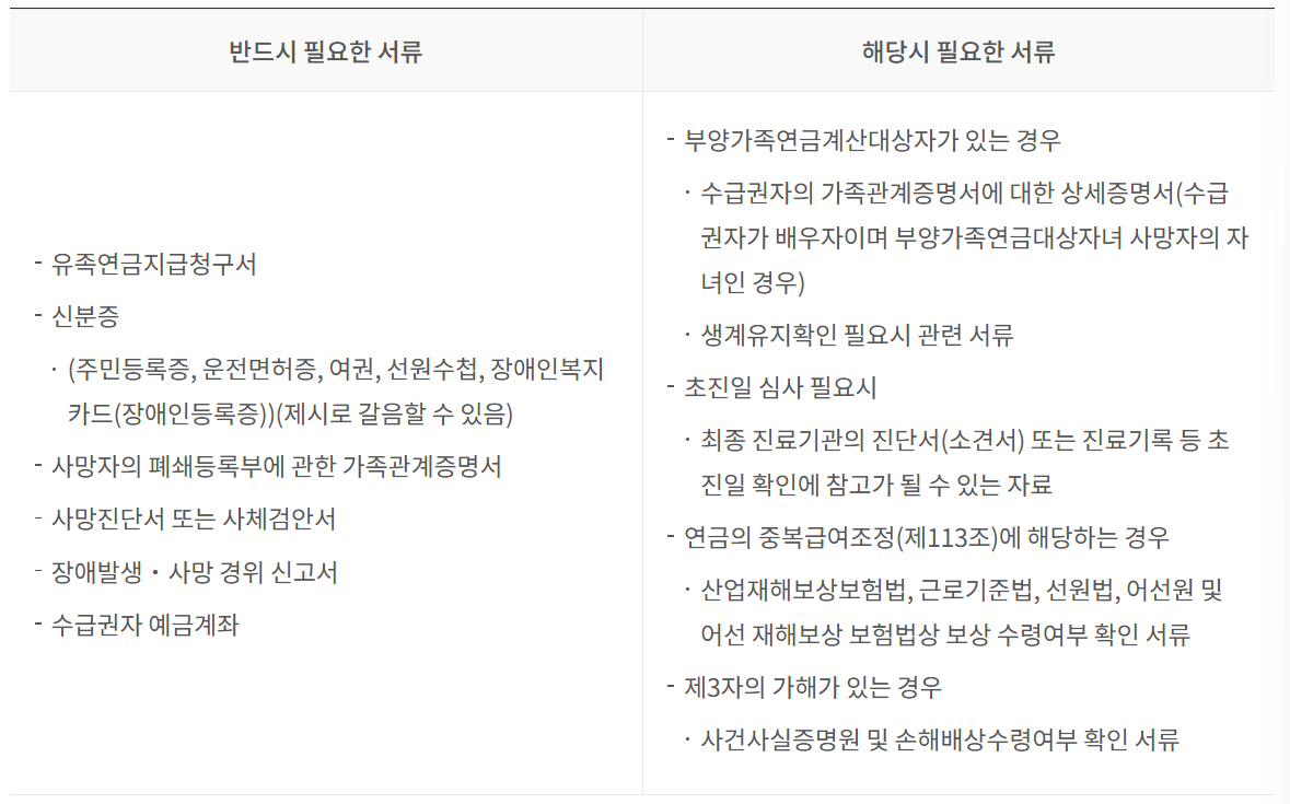 유족연금 수령조건 및 신청방법