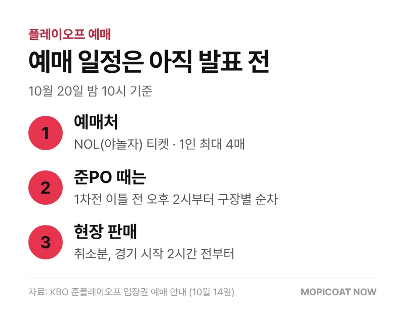 플레이오프 예매처 NOL 티켓과 준플레이오프 예매 방식