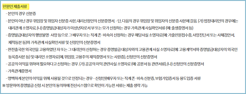 민원인-제출서류