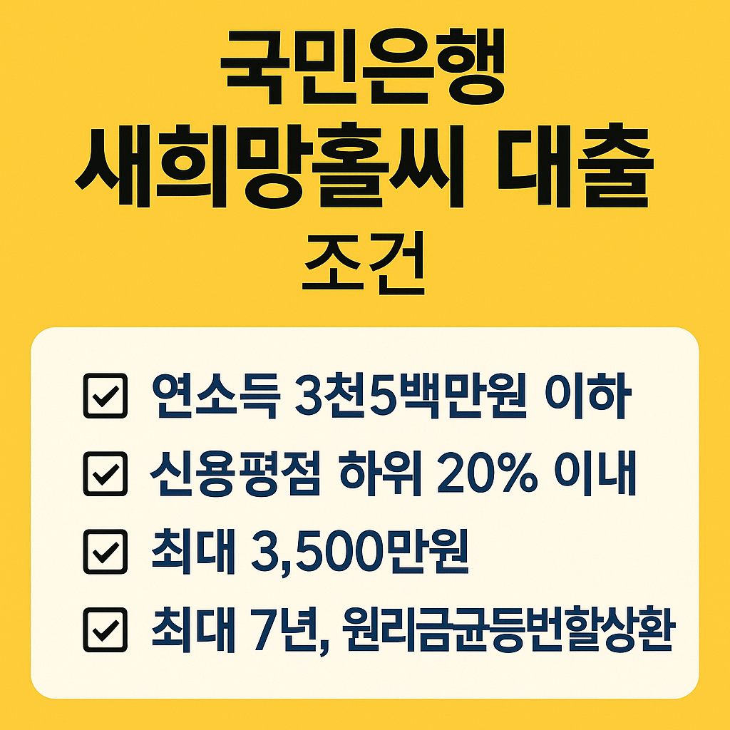 국민은행 새희망홀씨 대출 조건
