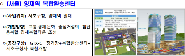 공간혁신구역 선도사업 후보지 양재역 복합환승센터