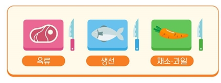 식중독 예방 5가지 방법